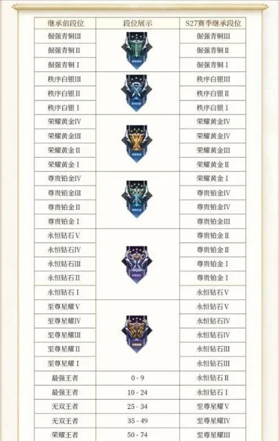 王者荣耀s29赛季时间　王者荣耀s29赛季时间结束