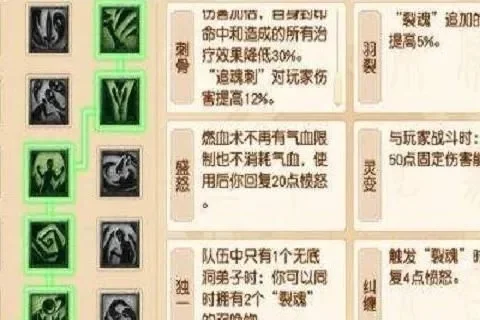 无底洞加点详解　无底洞怎么加点？