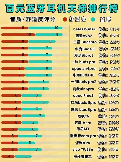 蓝牙耳机玩游戏排行榜　蓝牙耳机玩游戏哪款好