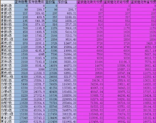 神仙道强化等级表 神仙道强化等级一览表