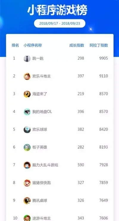 小伙伴们游戏排行榜 小伙伴们游戏排行榜最新