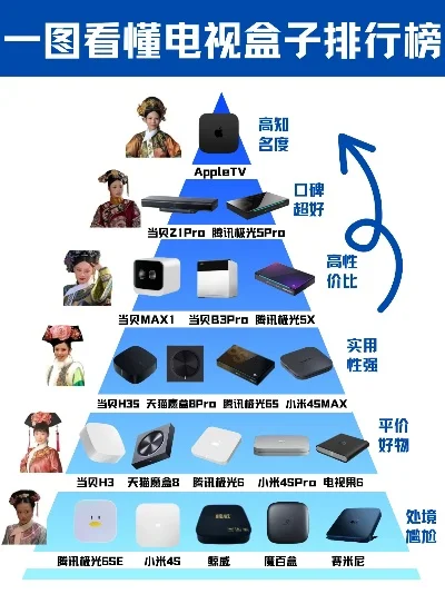 游戏机顶盒排行榜 游戏机顶盒排行榜第一名