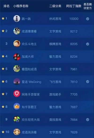 经典手机游戏排行榜最新-经典手机游戏排行榜