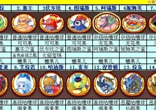 洛克王国贝斯特怎么进化 洛克王国贝斯特怎么进化的