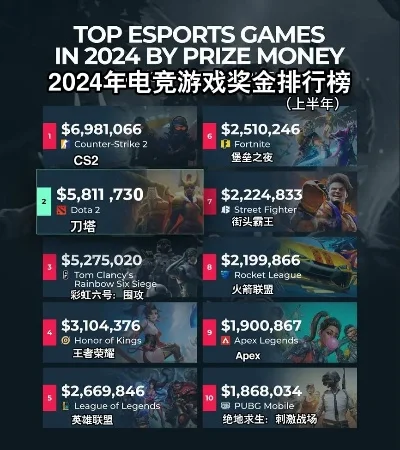 比赛奖金游戏排行榜 比赛奖金游戏排行榜最新