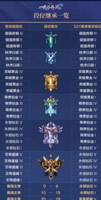 王者荣耀下个赛季什么时候开始　王者荣耀下个赛季什么时候开始？