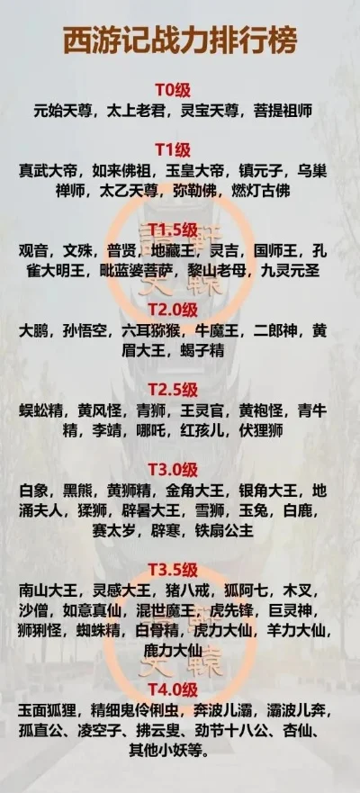 西游记游戏玩家排名前十　西游记游戏玩家排名前十是谁