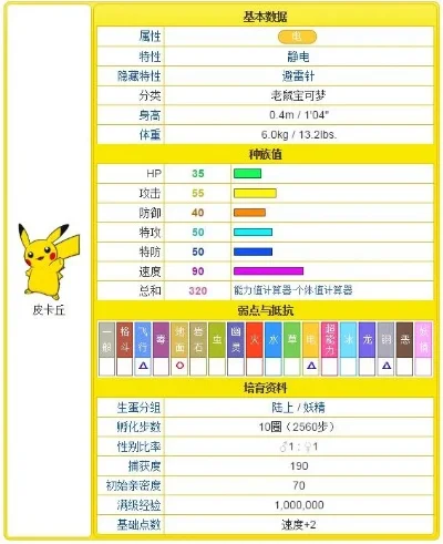 口袋妖怪乐园皮卡丘攻略:培养、捕捉与进化全解析
