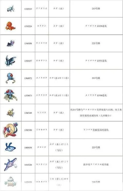 口袋妖怪白金版金手指攻略:快速升级与抓宠技巧