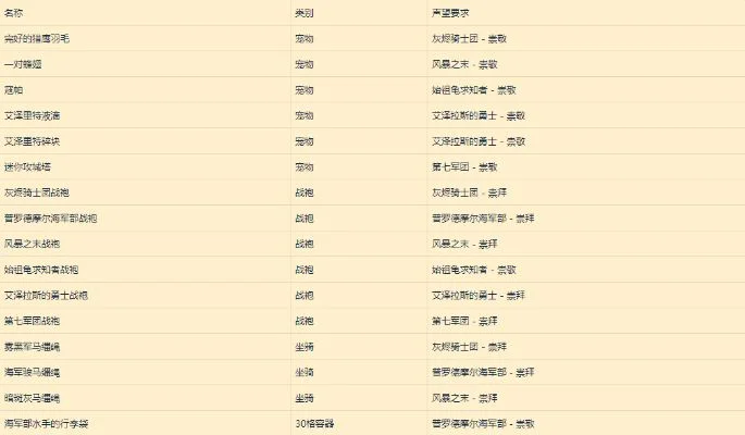 外域战场军需官装备地点及药剂配方汇总