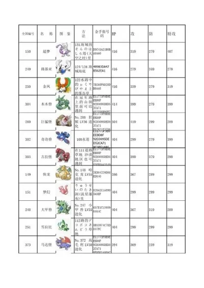 口袋妖怪究极绿宝石金手指代码是多少_究极绿宝石ii金手指