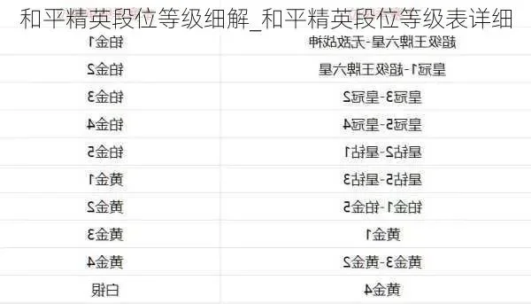 和平精英段位差异及加分规则深度解析