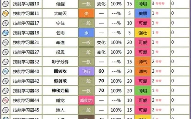 口袋妖怪绿宝石:前期必抓精灵与培养指南