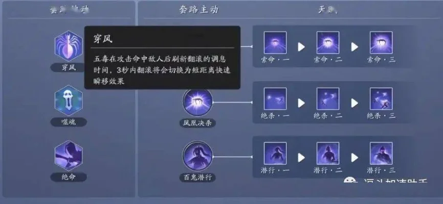 天刀五毒技能加点攻略:全面提升输出与机动性