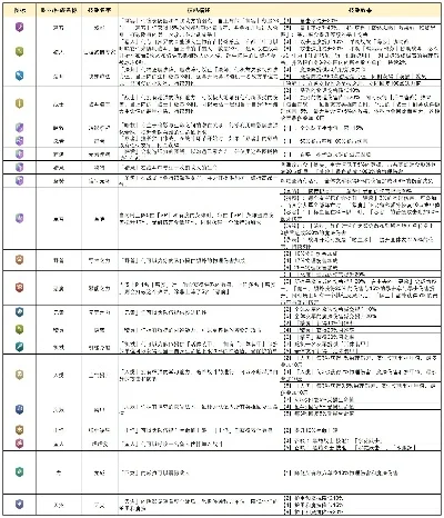 国王与地下城攻略大全:平民进阶、国庆活动、商人之路