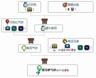 《泰拉瑞亚》幸运马掌获取攻略：钓鱼、洞穴探索与合成方法