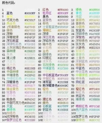 《球球大作战》表情包使用攻略：复制粘贴、输入法、颜色代码，打造个性昵称