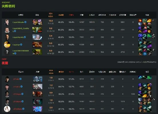 Dota2定级赛秒退规则及严重后果解析