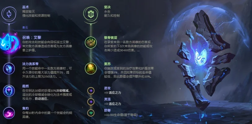 《英雄联盟》罗索英雄攻略:技能详解与符文出装推荐