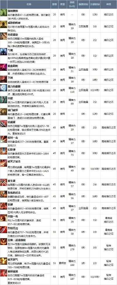 《永恒之塔》住宅费用支付攻略：物管费、预支与拍卖机制