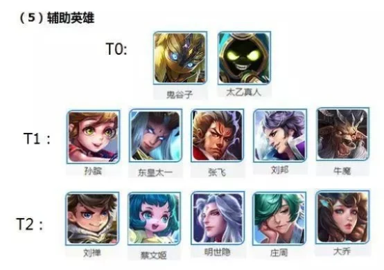 《王者荣耀》种草流打法详解及英雄攻略