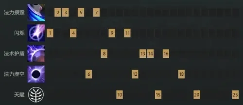 《DOTA2》隐刺攻略:技能加点与装备搭配全解析