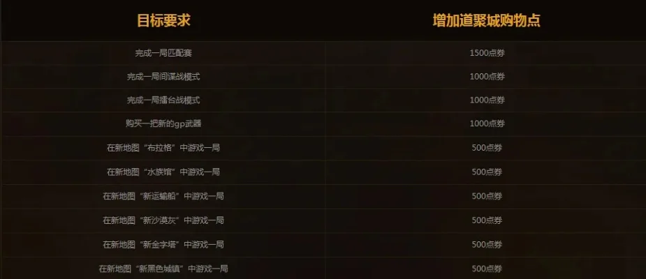 《穿越火线》天赋点快速获取攻略：商城、任务、活动等多途径详解