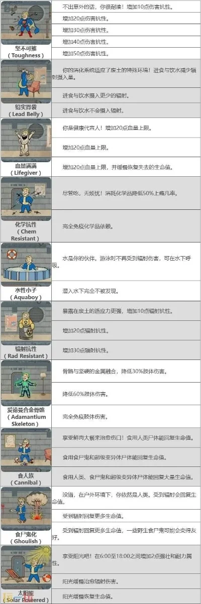 《辐射4》Perk代码大全:狗屎运、铁拳、大联盟等秘籍解析