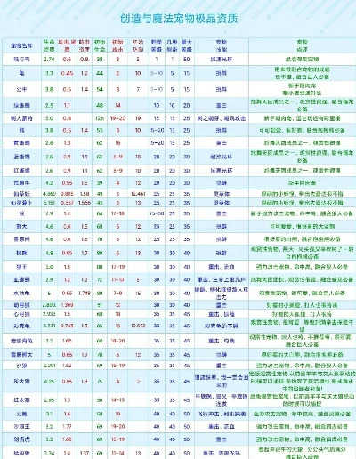 《创造与魔法》宠物资质识别与培养攻略