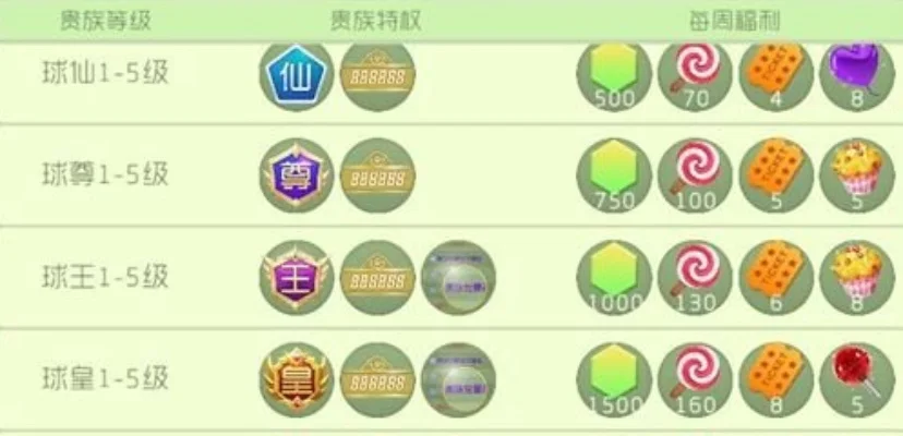 《球球大作战》贵族特权全解析：勋章、靓号、福利一览