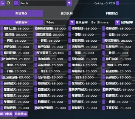 NBA2K22建模数值修改指南：神罚修改器轻松调能力值与队友评分