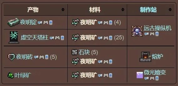 《泰拉瑞亚》夜明锭获取攻略:月亮领主掉落矿,远古操纵机合成