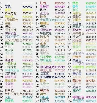 《球球大作战》名字颜色修改教程:快速变色指南