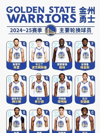 NBA2K22勇士队球员能力值解析:库里核心,维金斯格林双管齐下,新秀展现实力