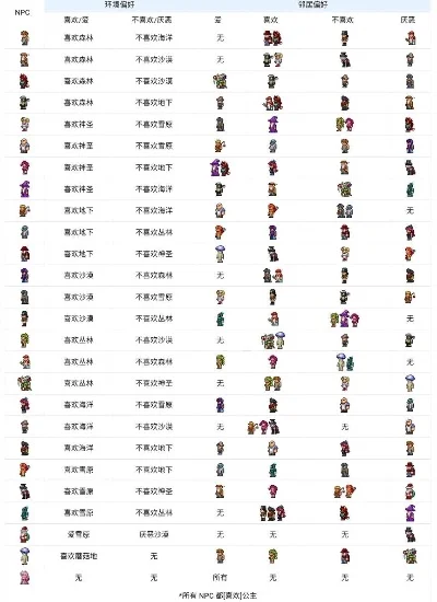 《泰拉瑞亚》鞭子排行:伤害效果及热门推荐