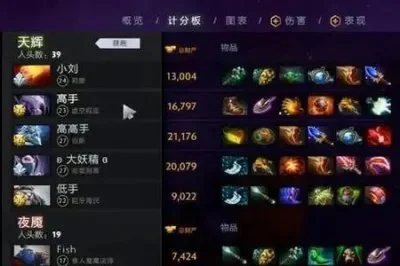 Dota2高分局提升技巧:生存、KDA、英雄选择与团队配合攻略