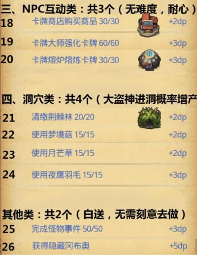 《不思议迷宫》卡牌幻境DP攻略:获取、强化与提升效率