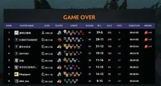 《DOTA2》自走棋存金攻略:连胜连败巧获奖金,保持金币上限经济翻倍