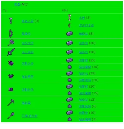 《泰拉瑞亚》魔镐制作全攻略:获取材料与合成步骤