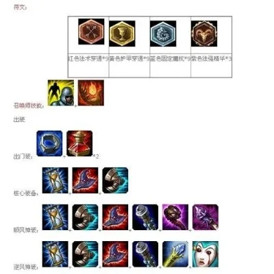 《英雄联盟》全速冲锋阵容攻略:坦克、输出、辅助、刺客搭配及战术要点