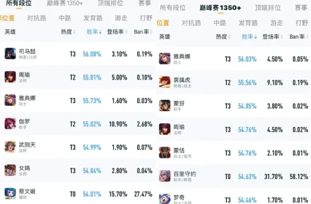 《王者荣耀》胜率攻略:英雄选择、操作技巧与团队协作