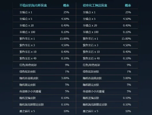 《英雄联盟》搬砖系统选择攻略:流畅兼容,硬件配置要点