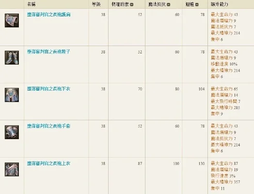 《永恒之塔》噩梦难度刷怪攻略:装备提升、武器选择与技巧