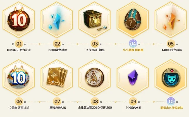 《英雄联盟》钻石高效消耗指南:活动、宝箱、任务解锁奖励