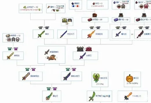 《泰拉瑞亚》狱岩武器制作攻略:快速合成与使用技巧
