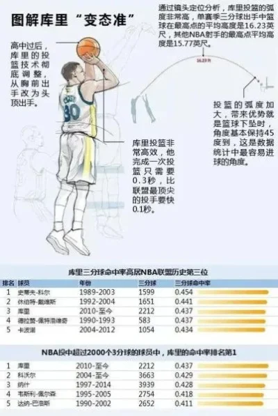 NBA 2K22投篮技巧全解析：基础操作与高级技巧