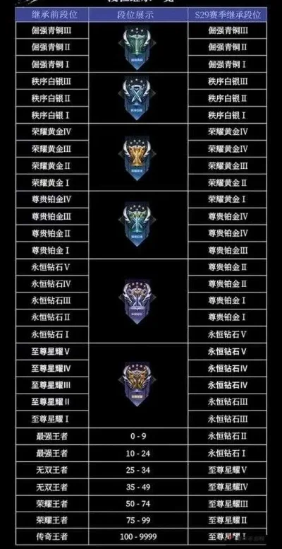 《英雄联盟》赛季段位继承机制全解析