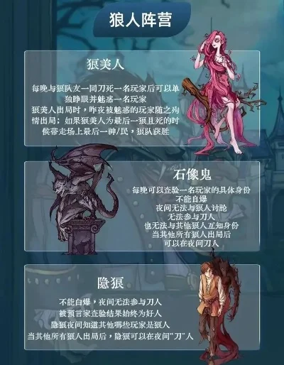 9人狼人杀攻略:角色规则、策略解析与胜率提升