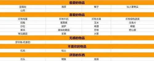 《星露谷物语》莱纳斯最爱礼物清单,拉近关系必备