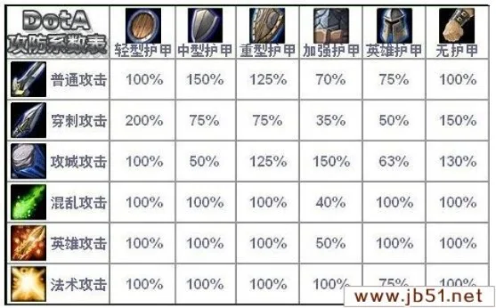 DOTA2刃甲攻略:出装步骤与生存策略